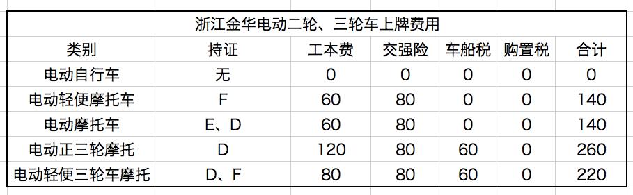 闲置电车指标租一个多少钱(电车指标租价大揭秘！)