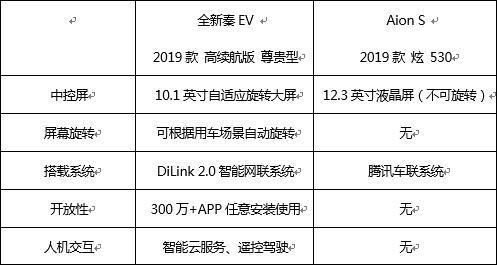 现在新能源指标租赁价格—你都必须知道的几件事