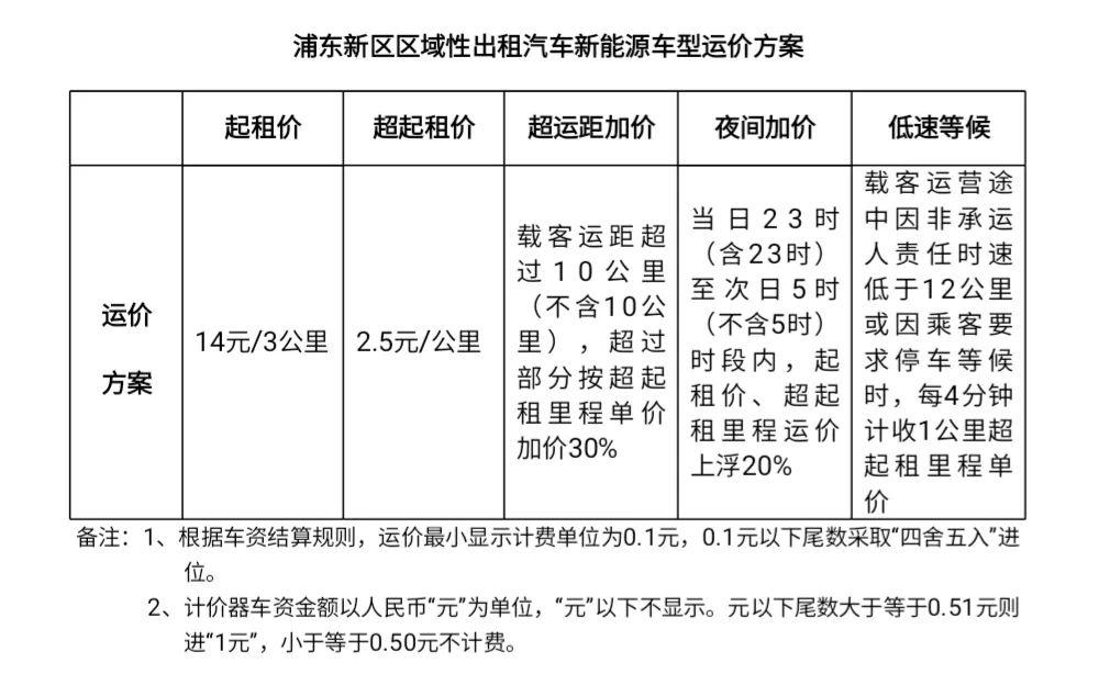 2024年新能源车牌出租公司推荐-京城汽车实用攻略指南