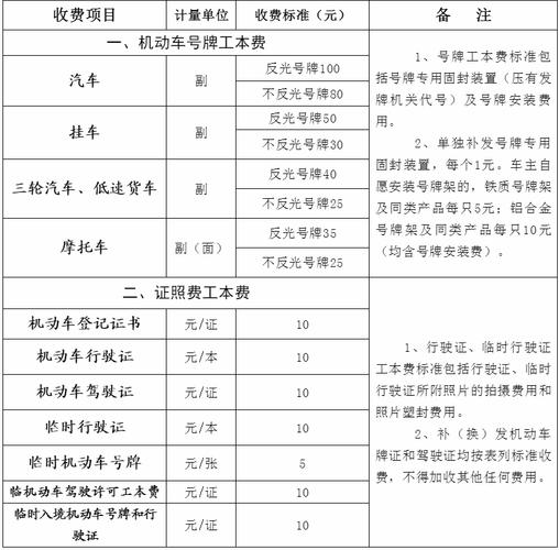 2024年车牌指标多少钱转让——京牌办理流程+步骤+具体事宜