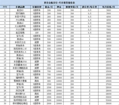 2024年北京车指标租赁价格多少_此种方法最为保险