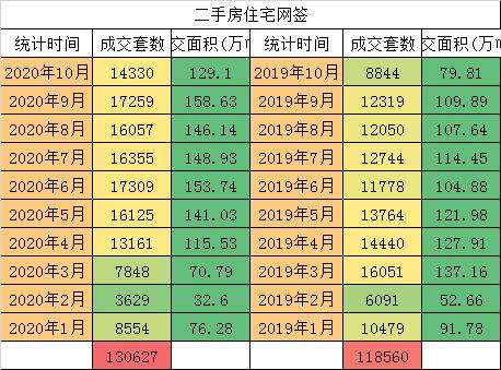 一个北京牌照新成交价—租1年租3年5年10年价格分别多少