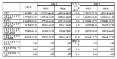 2024电车指标价格明细表注意事项-专项服务