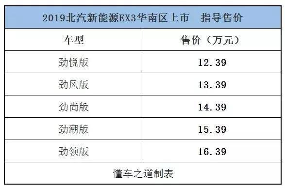 一个北京车指标租一年多少钱？个人上牌指标新能源汽车！