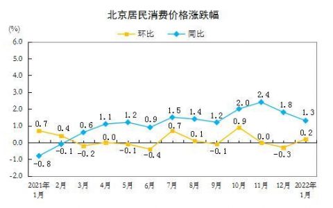 一个北京车指标1年价格(北京车指标1年价格走势)
