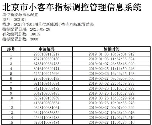 闲置京牌指标一年多少钱呀？？需要提供哪些资料呢？