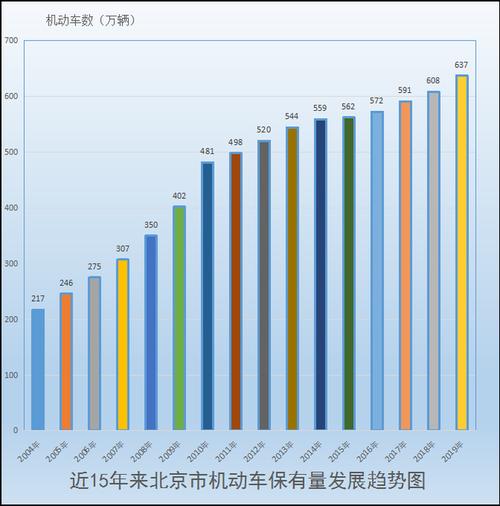 一个北京车指标多少钱一个-极佳口碑办事省心过户流程步骤